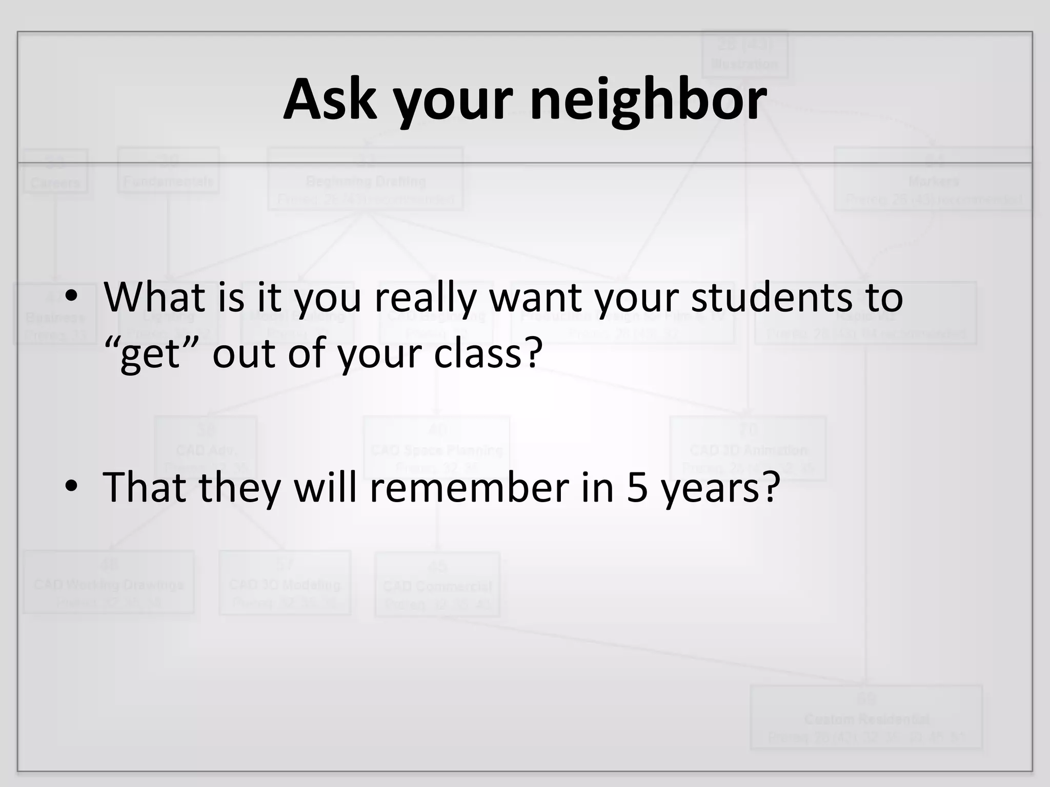 Ask your neighborWhat is it you really want your students to “get” out of your class?That they will remember in 5 years?
