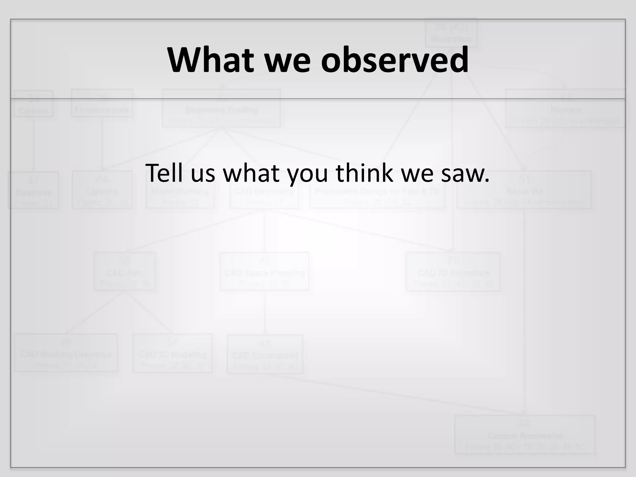 What we observedTell us what you think we saw.