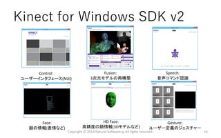 Kinect for Windows SDK v2
Control:
ユーザーインタフェース(NUI)
Fusion:
3次元モデルの再構築
Face:
顔の情報(表情など)
Copyright © 2014 Natural Software.jp All rights reserved.
HD Face:
高精度の顔情報(3Dモデルなど)
Speech:
音声コマンド認識
Gesture:
ユーザー定義のジェスチャー
16
 