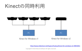 Kinectの同時利用
Copyright © 2014 Natural Software All rights reserved.
http://www.slideshare.net/SugiuraTsukasa/kinect-for-windows-v2-39855851
 