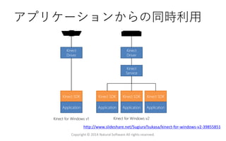 アプリケーションからの同時利用
Copyright © 2014 Natural Software All rights reserved.
http://www.slideshare.net/SugiuraTsukasa/kinect-for-windows-v2-39855851
 