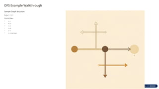 Depth-First-Search-DFS.pptx-hahsuebsjsnjdjdjdndbdbdbdbbdf | PPTX
