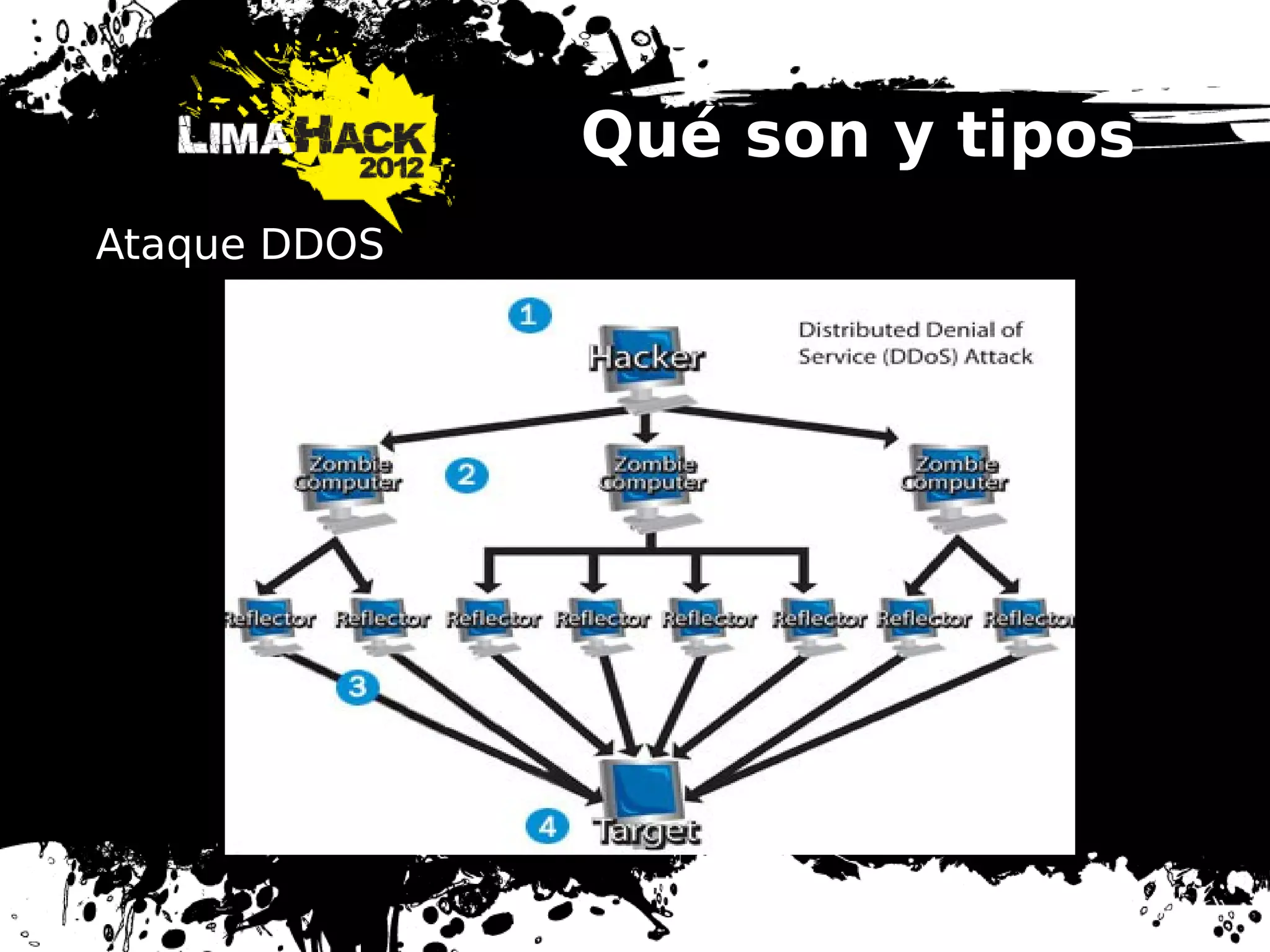 Qué son y tipos
Ataque DDOS
 