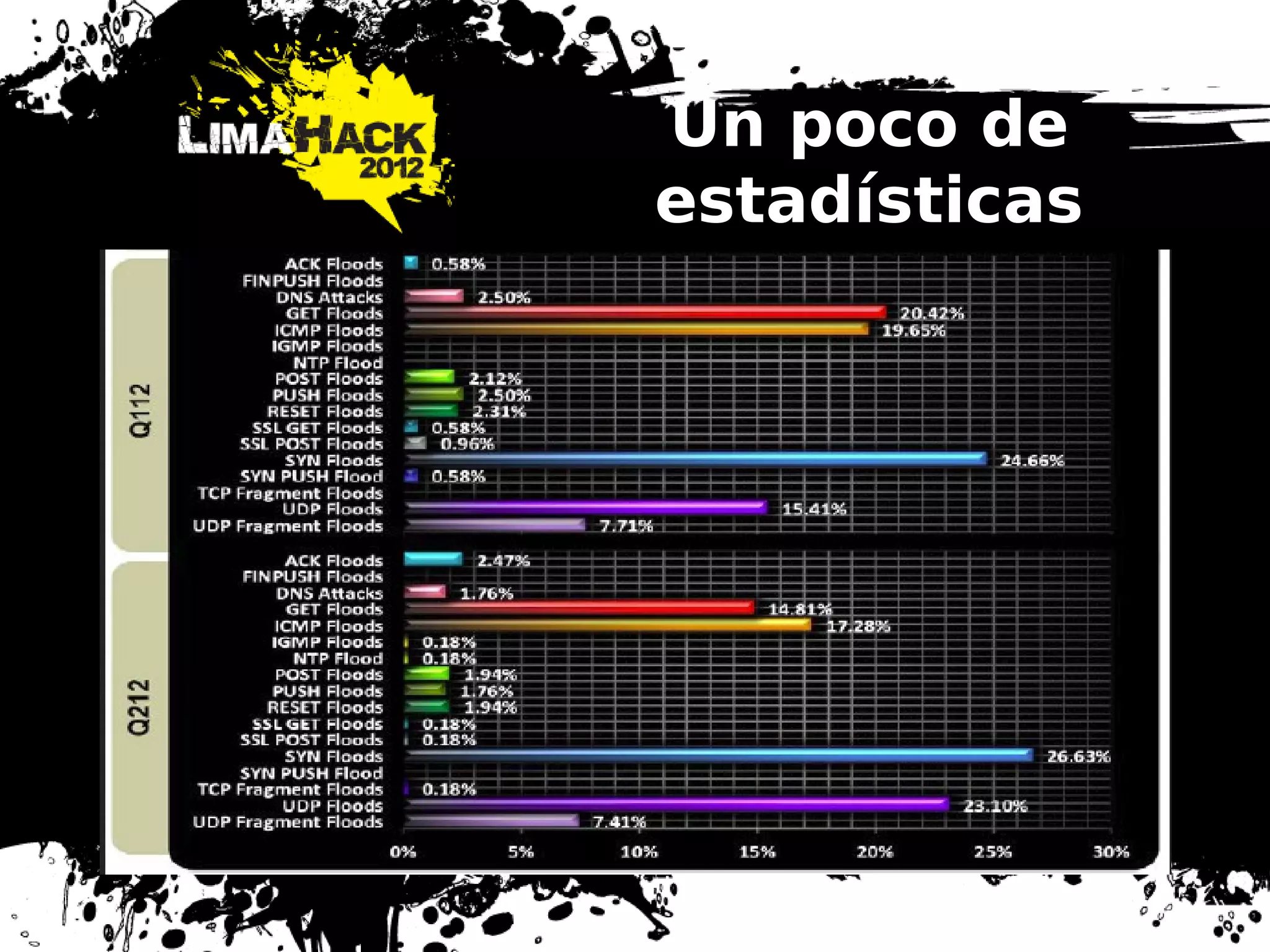 Un poco de
estadísticas
 