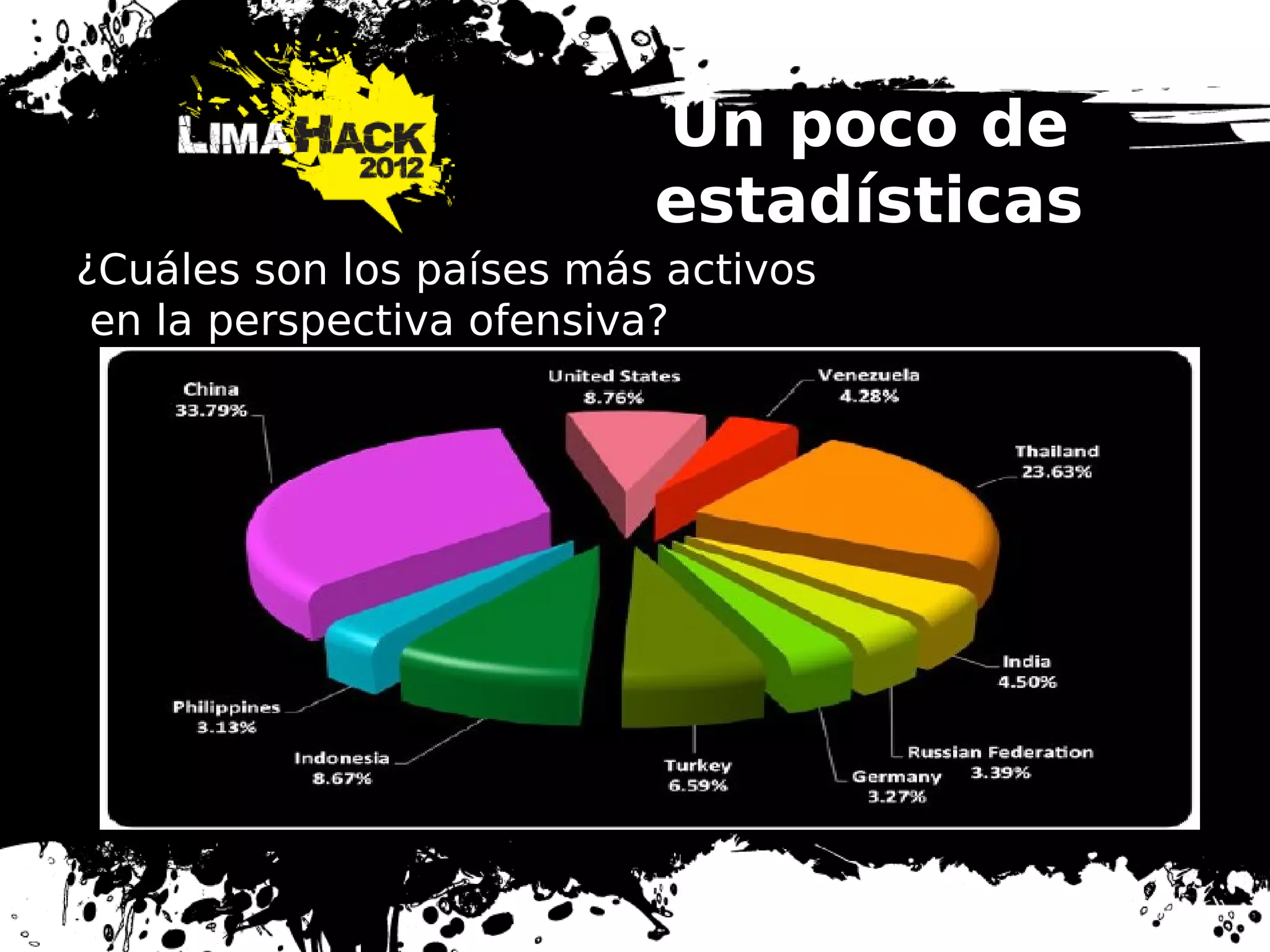 Un poco de
estadísticas
¿Cuáles son los países más activos
en la perspectiva ofensiva?
 