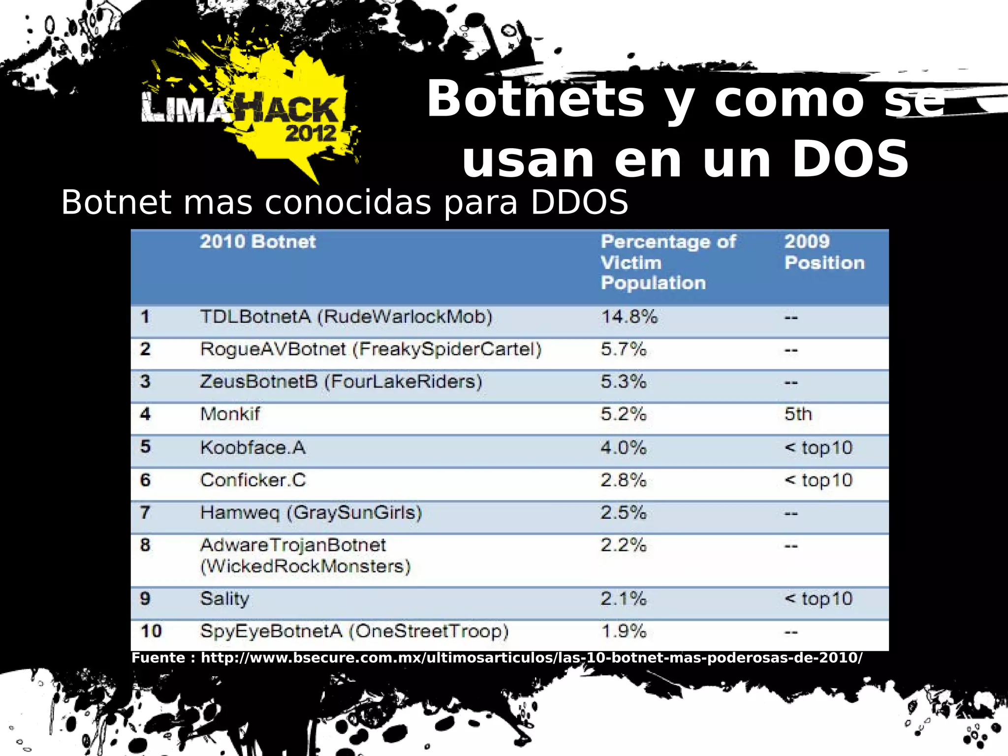 Botnets y como se
usan en un DOS
Botnet mas conocidas para DDOS
Fuente : http://www.bsecure.com.mx/ultimosarticulos/las-10-botnet-mas-poderosas-de-2010/
 
