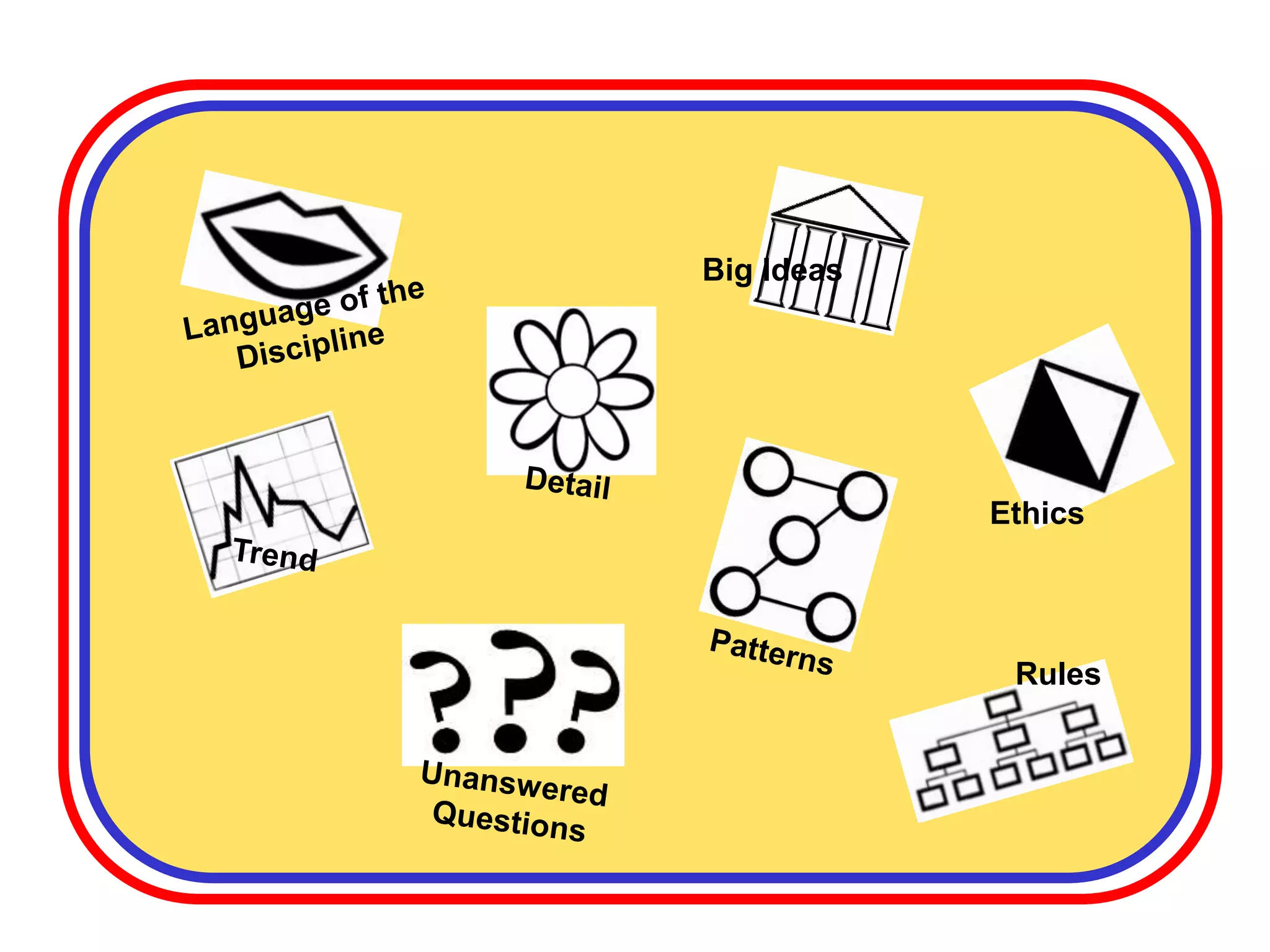 Big Ideas
Ethics
Rules