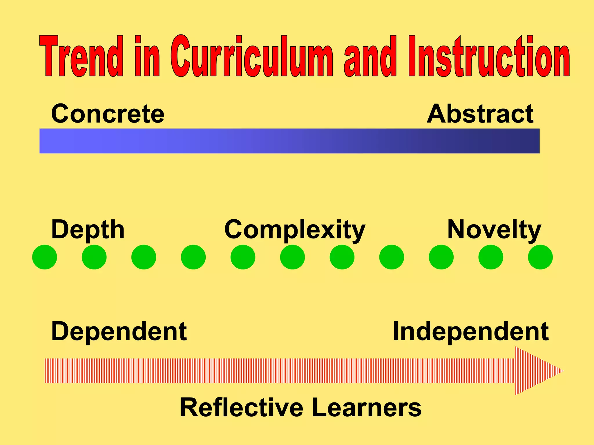 Concrete Abstract
Depth Complexity Novelty
Dependent Independent
Reflective Learners