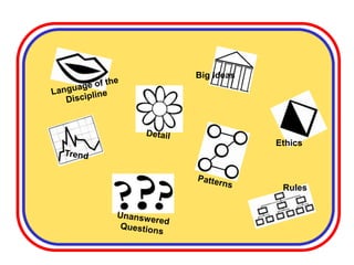 Big Ideas
Ethics
Rules
 