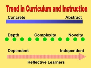 Concrete Abstract
Depth Complexity Novelty
Dependent Independent
Reflective Learners
 