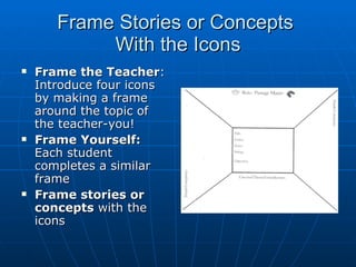 Frame Stories or Concepts  With the Icons Frame the Teacher : Introduce four icons by making a frame around the topic of the teacher-you! Frame Yourself:  Each student completes a similar frame Frame stories or concepts  with the icons 