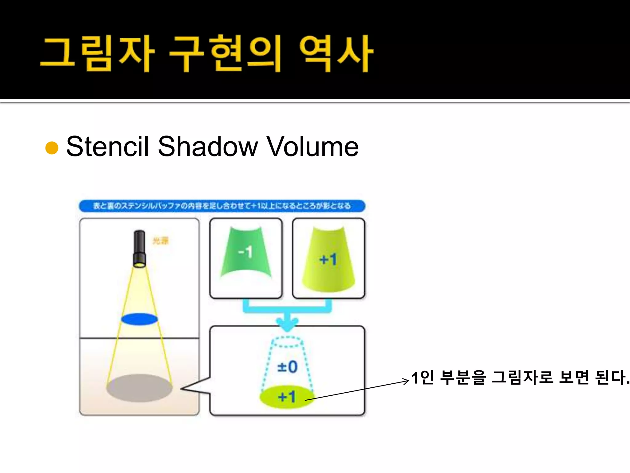  Stencil Shadow Volume
1인 부분을 그림자로 보면 된다.
 