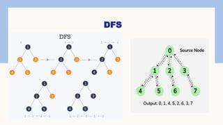 DFS
 