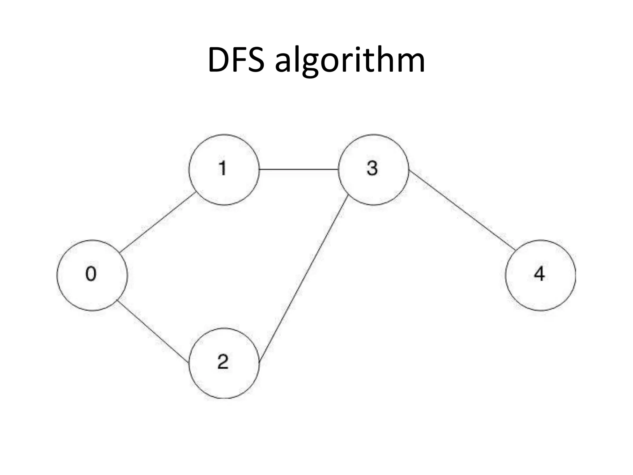 DFS algorithm