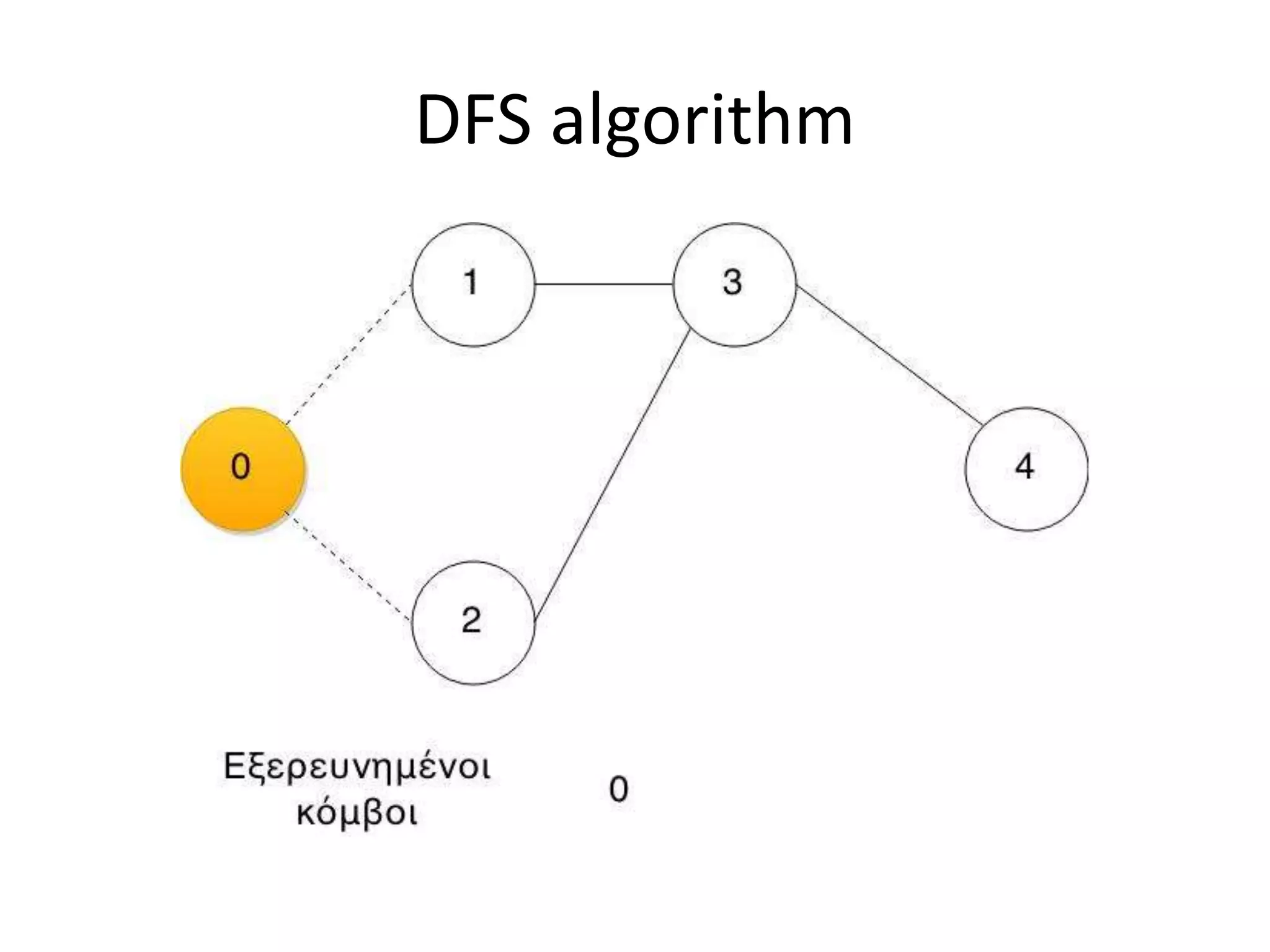 DFS algorithm