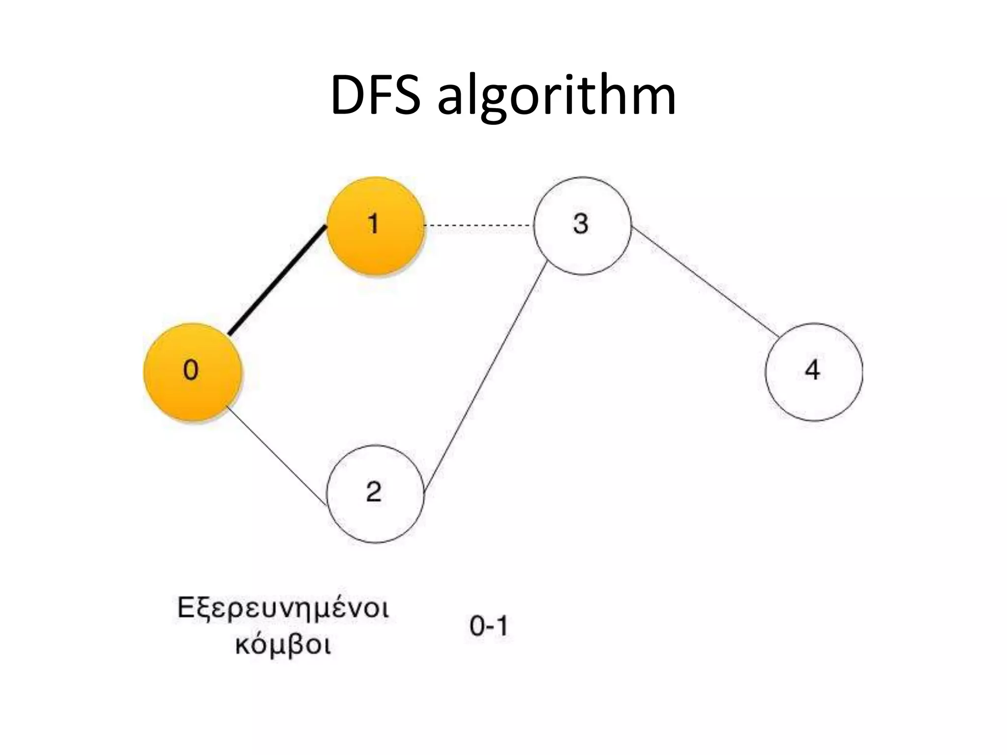 DFS algorithm