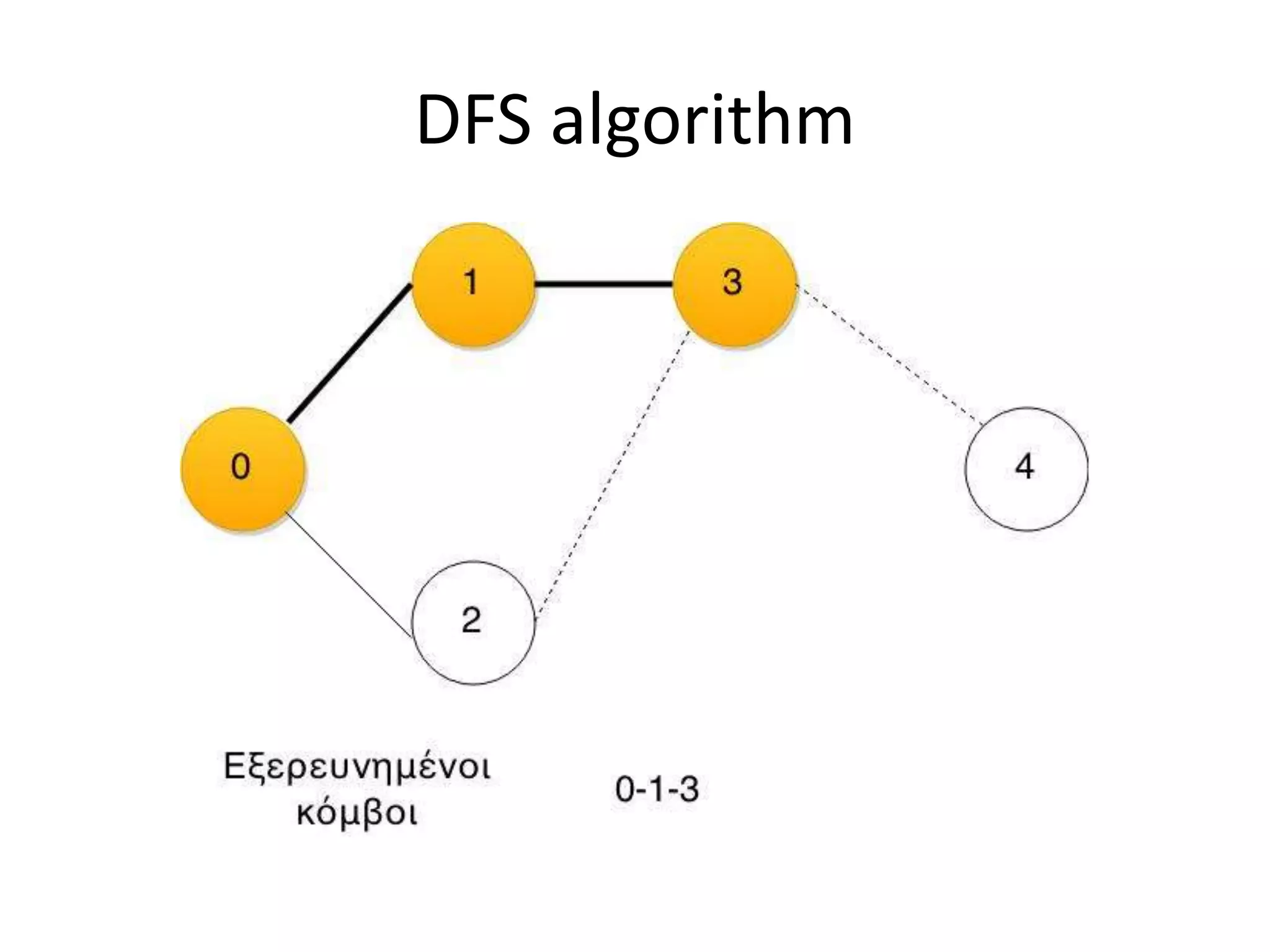 DFS algorithm