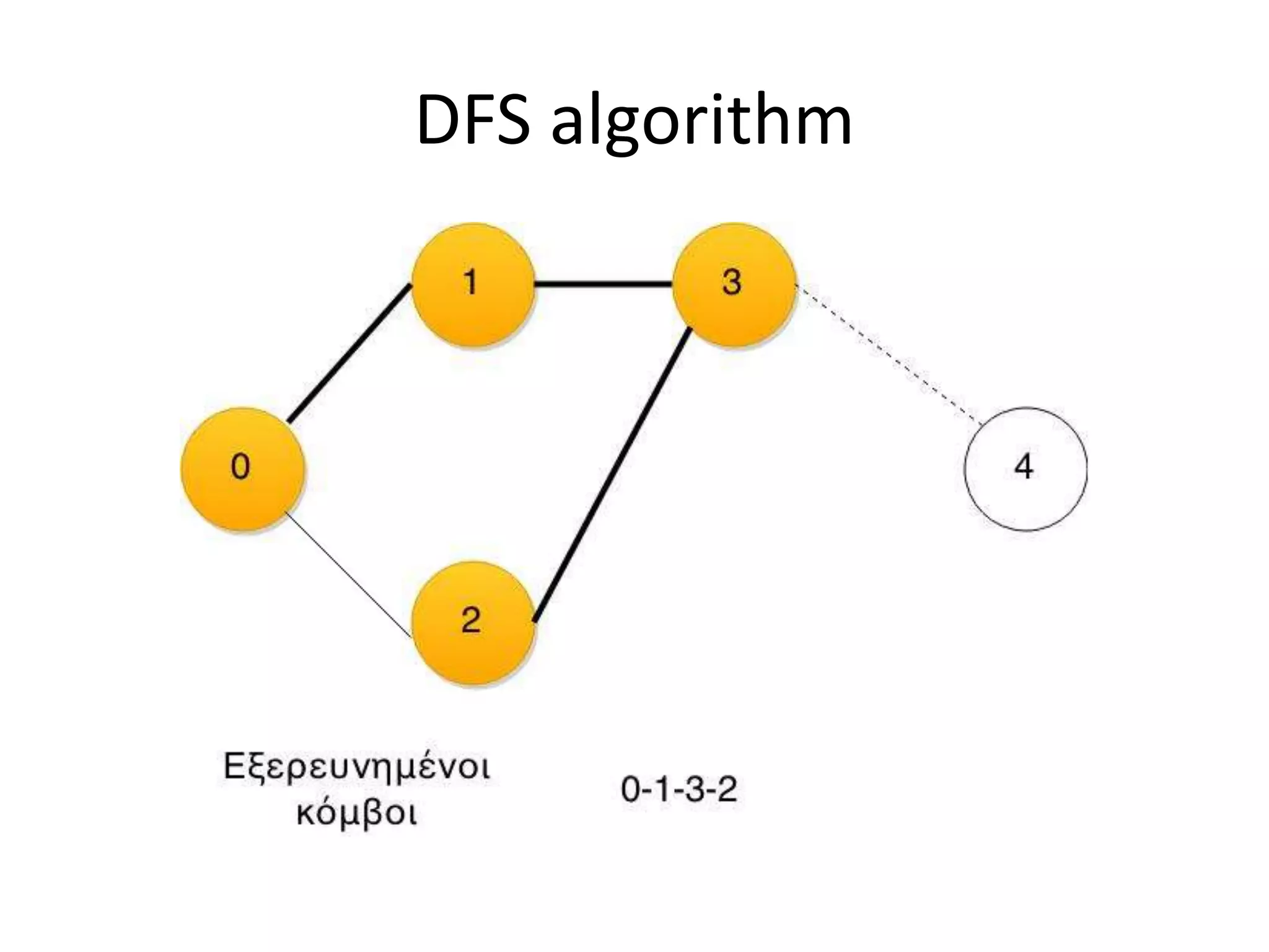 DFS algorithm