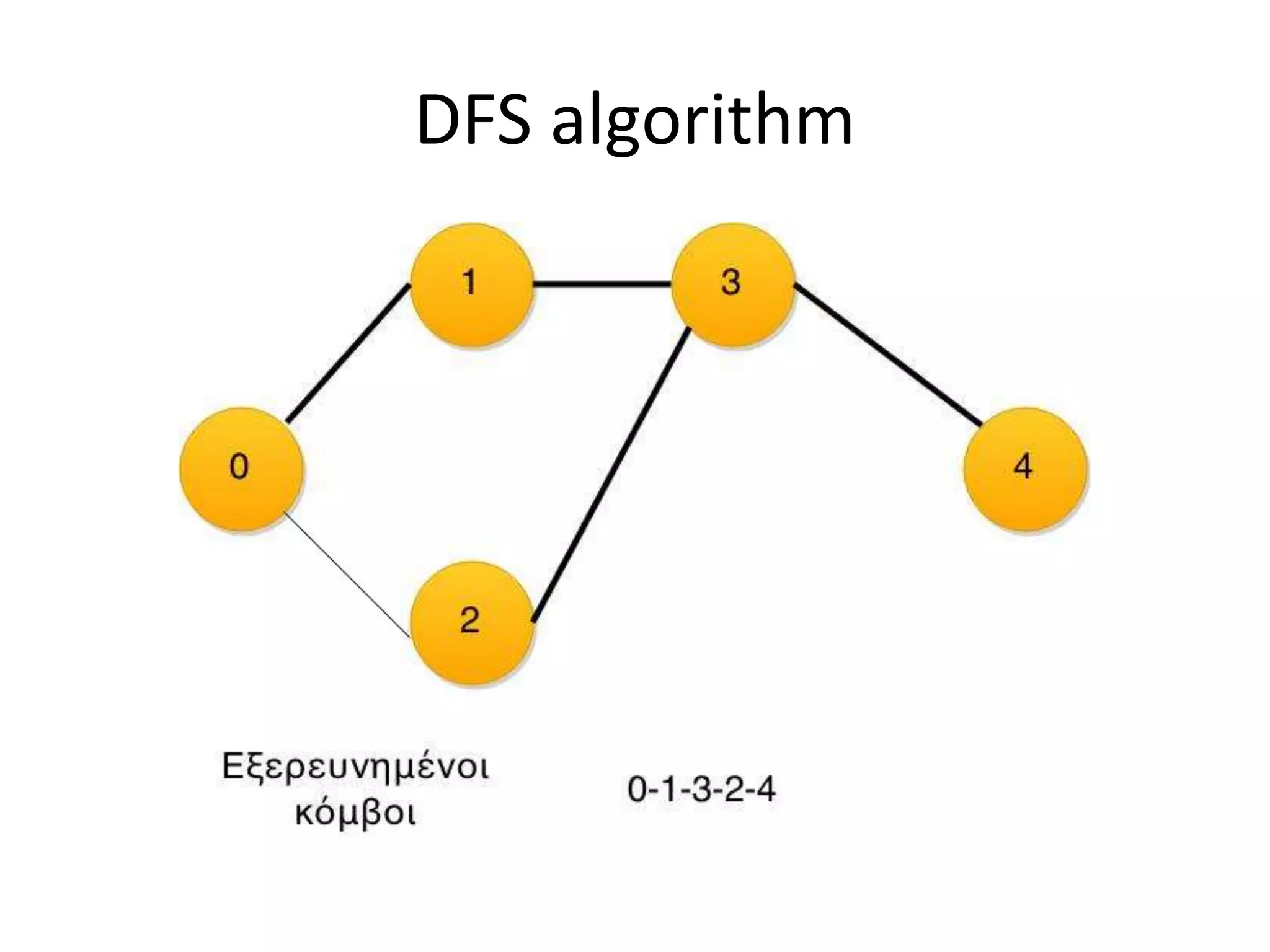 DFS algorithm