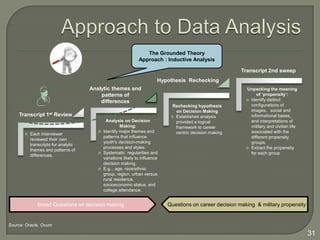 The Grounded Theory
Approach : Inductive Analysis
Transcript 2nd sweep
Hypothesis Rechecking
Analytic themes and
patterns of
differences
Transcript 1st Review

 Each interviewer
reviewed their own
transcripts for analytic
themes and patterns of
differences.

Analysis on Decision
Making:
 Identify major themes and
patterns that influence
youth's decision-making
processes and styles.
 Systematic regularities and
variations likely to influence
decision making.
 E.g.., age, race/ethnic
group, region, urban versus
rural residence,
socioeconomic status, and
college attendance.

Broad Questions on decision making

Rechecking hypothesis
on Decision Making
 Established analysis
provided a logical
framework to career
centric decision making

Unpacking the meaning
of ‘propensity’:
 Identify distinct
configurations of
images, social and
informational bases,
and interpretations of
military and civilian life
associated with the
different propensity
groups.
 Extract the propensity
for each group

Questions on career decision making & military propensity

Source: Oracle, Ovum

31

 