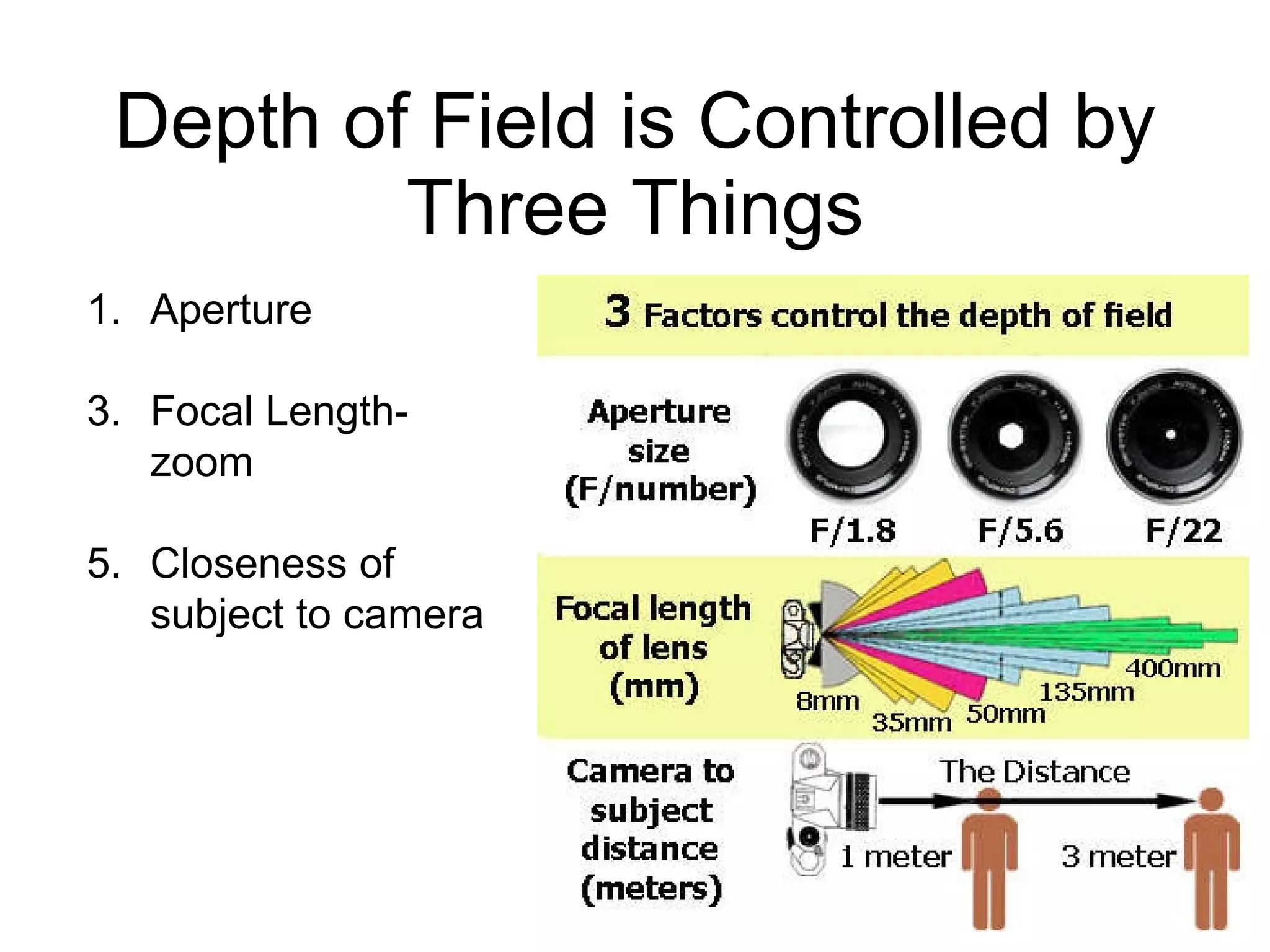 Depth of Field is Controlled by Three Things Aperture Focal Length-zoom Closeness of subject to camera 