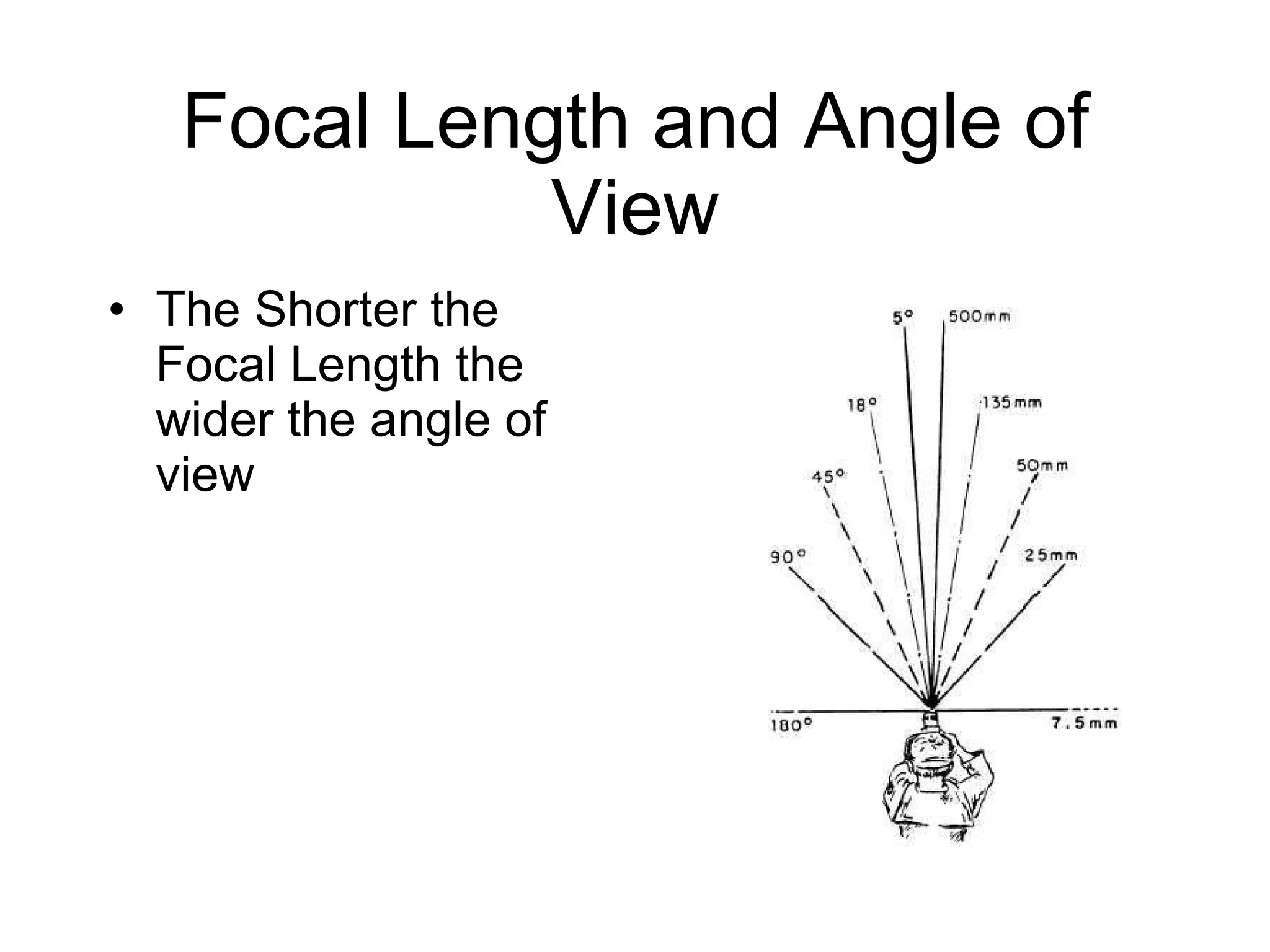 Focal Length and Angle of View The Shorter the Focal Length the wider the angle of view 