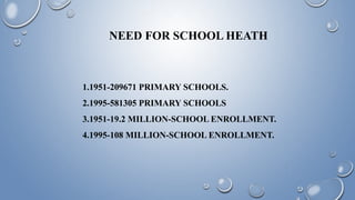 NEED FOR SCHOOL HEATH
1.1951-209671 PRIMARY SCHOOLS.
2.1995-581305 PRIMARY SCHOOLS
3.1951-19.2 MILLION-SCHOOL ENROLLMENT.
4.1995-108 MILLION-SCHOOL ENROLLMENT.
 