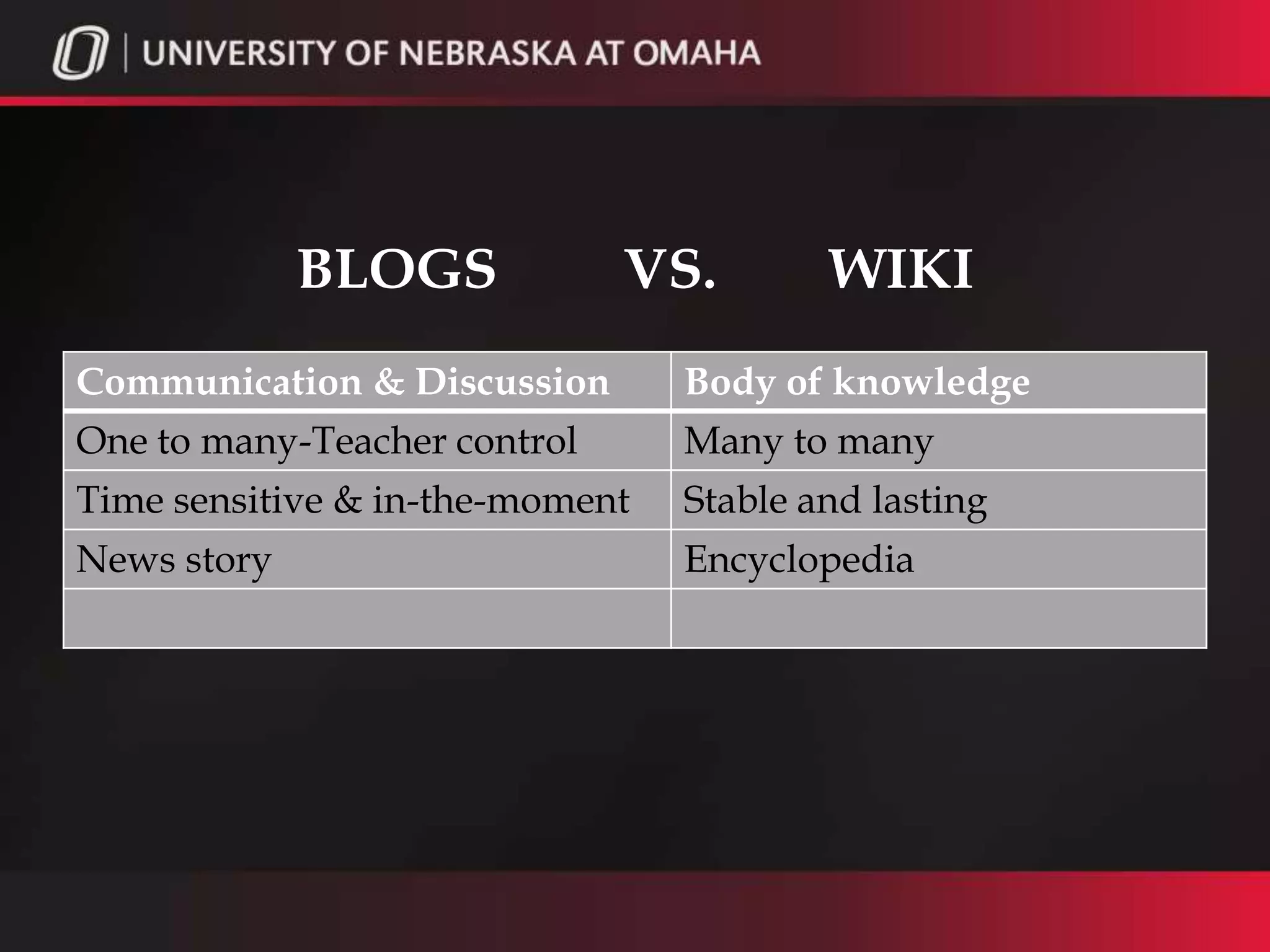 BLOGS            VS.        WIKI
Communication & Discussion       Body of knowledge
One to many-Teacher control      Many to many
Time sensitive & in-the-moment   Stable and lasting
News story                       Encyclopedia
 