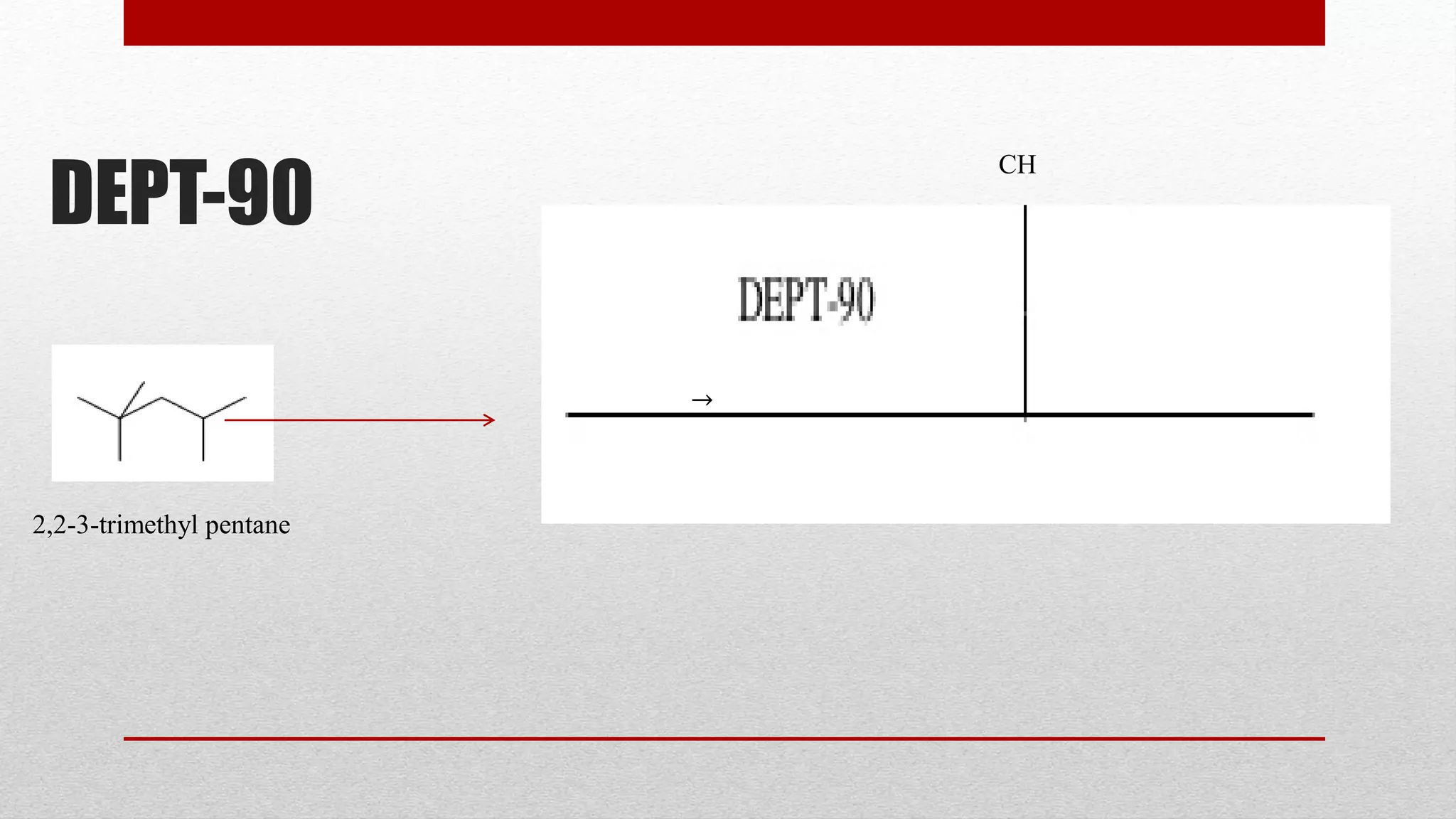 DEPT-90
2,2-3-trimethyl pentane
→
CH
 