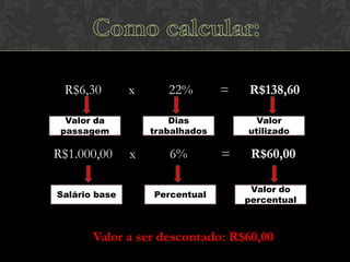 R$6,30

x

Valor da
passagem

R$1.000,00
Salário base

22%

=

Dias
trabalhados

x

6%
Percentual

R$138,60
Valor
utilizado

=

R$60,00
Valor do
percentual

Valor a ser descontado: R$60,00

 