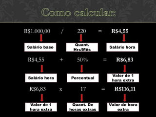 R$1.000,00

/

+

Salário hora

R$6,83
Valor de 1
hora extra

=

R$4,55

Quant.
Hrs/Mês

Salário base

R$4,55

220

50%

Salário hora

=

Valor de 1
hora extra

Percentual

x

17
Quant. De
horas extras

R$6,83

=

R$116,11
Valor de hora
extra

 