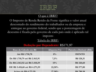 O que é IRRF?
O Imposto de Renda Retido da Fonte significa o valor anual
descontado do rendimento do trabalhador ou da empresa e
entregue ao governo federal, sendo que a porcentagem de
desconto é fixada pelo governo de cada país onde é aplicado tal
imposto
Tabela do IRRF:
Dedução por Dependente: R$171,97
Base de Cálculo em R$

Alíquota (%)

Parcela a Deduzir (R$)

Até R$ 1.710,78

0%

ISENTO

De R$ 1.710,79 até R$ 2.563,91

7,5%

R$ 128,31

De R$ 2.563,92 até R$ 3.418,59

15%

R$ 320,60

DE R$ 3.418,60 até R$ 4.271,59

22,50%

R$ 577,00

 