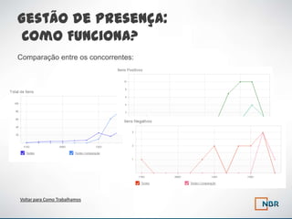 Gestão de Presença:
Como Funciona?
Comparação entre os concorrentes:




Voltar para Como Trabalhamos
 