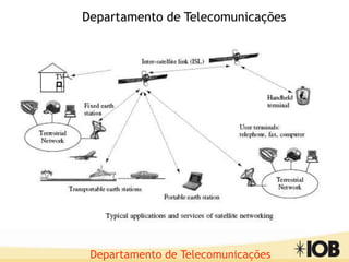 Departamento de Telecomunicações
Departamento de Telecomunicações
 