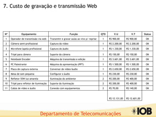 Departamento de Telecomunicações
Nº Equipamento Função QTD V.U V.T Status
1 Operador de transmissão via web Transmitir e gravar aulas ao vivo p/ reprise 1 R$ 900,00 R$ 900,00 OK
2 Câmera semi-profissional Captura do vídeo 1 R$ 2.200,00 R$ 2.200,00 OK
3 Microfone lapela profissional Captura do áudio 1 R$ 1.330,00 R$ 1.330,00 OK
4 Tripé para câmera Suporte da câmera 1 R$ 150,00 R$ 150,00 OK
5 Notebook Encoder Máquina de transmissão e edição 1 R$ 3.601,00 R$ 3.601,00 OK
6 PC Palestrante Máquina do apresentação (PPT) 1 R$ 1.500,00 R$ 1.500,00 OK
7 Placa de captura externa Conversor de vídeo/áudio 1 R$ 2.650,00 R$ 2.650,00 OK
8 Mesa de som pequena Configurar o áudio 1 R$ 230,00 R$ 230,00 OK
9 Refletor 55W luz amarela Iluminação do ambiente 2 R$ 200,00 R$ 400,00 OK
10 Tripé para refletor de iluminação Suporte da iluminação 2 R$ 200,00 R$ 400,00 OK
11 Cabos de vídeo e áudio Conexão com equipamentos 2 R$ 70,00 R$ 140,00 OK
R$ 12.131,00 R$ 12.601,00
7. Custo de gravação e transmissão Web
 