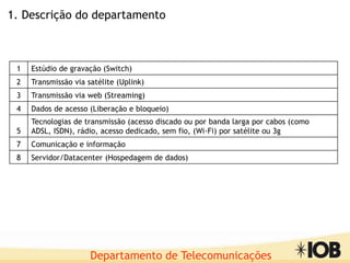 Departamento de Telecomunicações
1. Descrição do departamento
1 Estúdio de gravação (Switch)
2 Transmissão via satélite (Uplink)
3 Transmissão via web (Streaming)
4 Dados de acesso (Liberação e bloqueio)
5
Tecnologias de transmissão (acesso discado ou por banda larga por cabos (como
ADSL, ISDN), rádio, acesso dedicado, sem fio, (Wi-Fi) por satélite ou 3g
7 Comunicação e informação
8 Servidor/Datacenter (Hospedagem de dados)
 