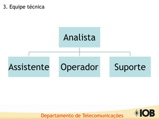 Departamento de Telecomunicações
3. Equipe técnica
Analista
Assistente Operador Suporte
 