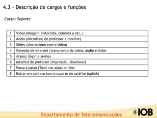 Departamento de Telecomunicações
4.3 - Descrição de cargos e funções
Cargo: Suporte
1 Vídeo (Imagem distorcida, colorida e etc.)
2 Áudio (microfone do professor e monitor)
3 Slides (sincronismo com o vídeo)
4 Conexão de internet (travamento do vídeo, áudio e slide)
5 Acesso (login e senha)
6 Material do professor (impressão, download)
7 Passo a passo (Tour) nas aulas on-line
8 Entrar em contato com o suporte do satélite (uplink)
 