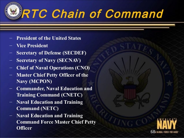 Navy Chain Of Command Chart 2017