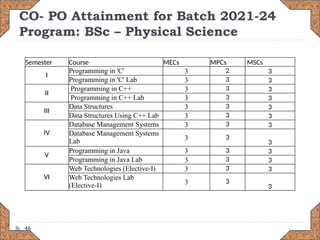 It's basically ppt about the cs department | PPTX