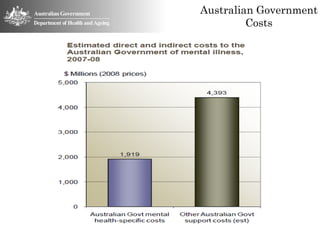 Australian Government
         Costs
 