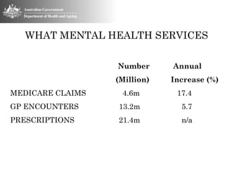 WHAT MENTAL HEALTH SERVICES

                  Number      Annual
                  (Million)   Increase (%)
MEDICARE CLAIMS    4.6m        17.4
GP ENCOUNTERS     13.2m         5.7
PRESCRIPTIONS     21.4m         n/a
 