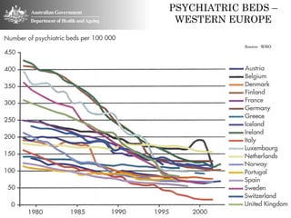 PSYCHIATRIC BEDS –
 WESTERN EUROPE

            Source: WHO
 