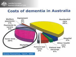 Mental Health Services Conference - Sydney