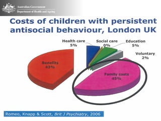 Mental Health Services Conference - Sydney