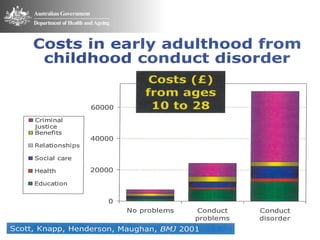 Mental Health Services Conference - Sydney