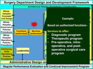 Organization and Management of a Department of Surgery - ROJoson | PPTX