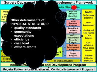 Organization and Management of a Department of Surgery - ROJoson | PPTX