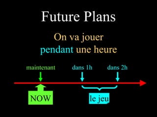 On va jouer pendant  une heure Future Plans NOW le jeu dans 2h dans 1h maintenant 