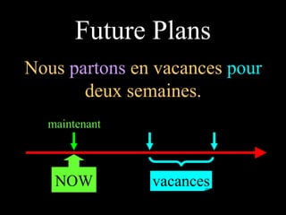 Nous  partons  en vacances  pour  deux semaines. Future Plans NOW vacances maintenant 